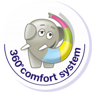Sistem 360 comfort